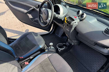 Купе Smart Fortwo 2005 в 