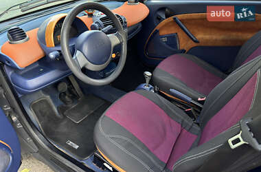 Купе Smart Fortwo 1999 в 
