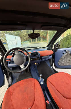 Кабриолет Smart Fortwo 2000 в 