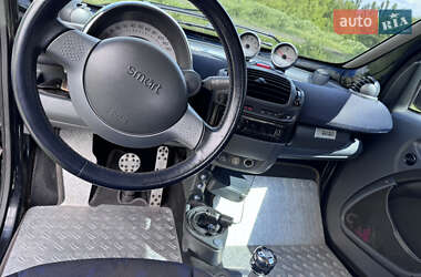 Кабриолет Smart Fortwo 2002 в 