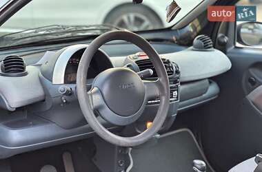 Купе Smart Fortwo 2003 в 