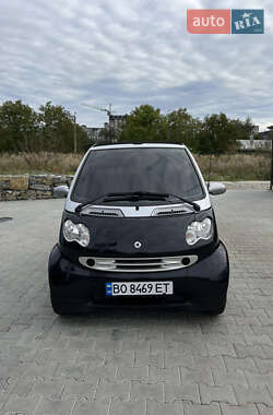 Кабриолет Smart Fortwo 2001 в 