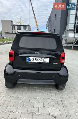 Кабриолет Smart Fortwo 2001 в 