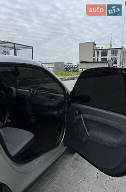 Кабриолет Smart Fortwo 2001 в 
