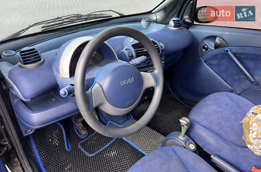 Купе Smart Fortwo 2000 в 