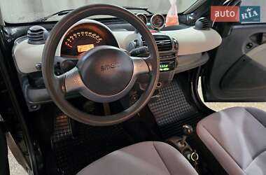 Купе Smart Fortwo 2006 в 