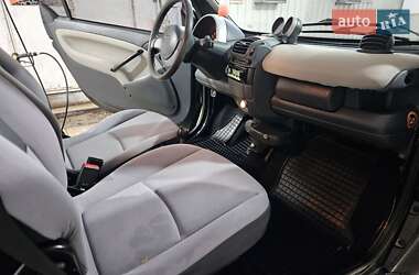 Купе Smart Fortwo 2006 в 