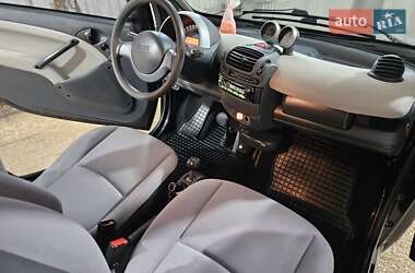 Купе Smart Fortwo 2006 в 