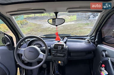 Купе Smart Fortwo 2002 в 