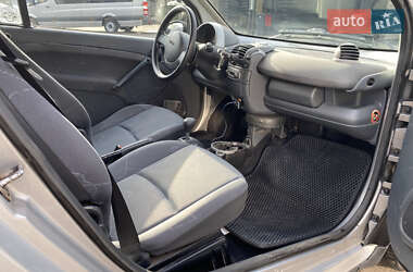 Кабриолет Smart Fortwo 2000 в 