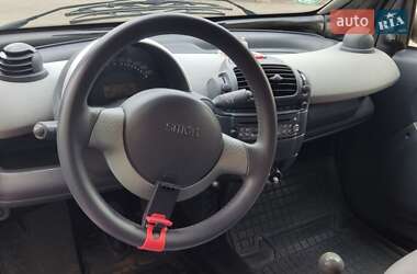 Купе Smart Fortwo 2007 в 