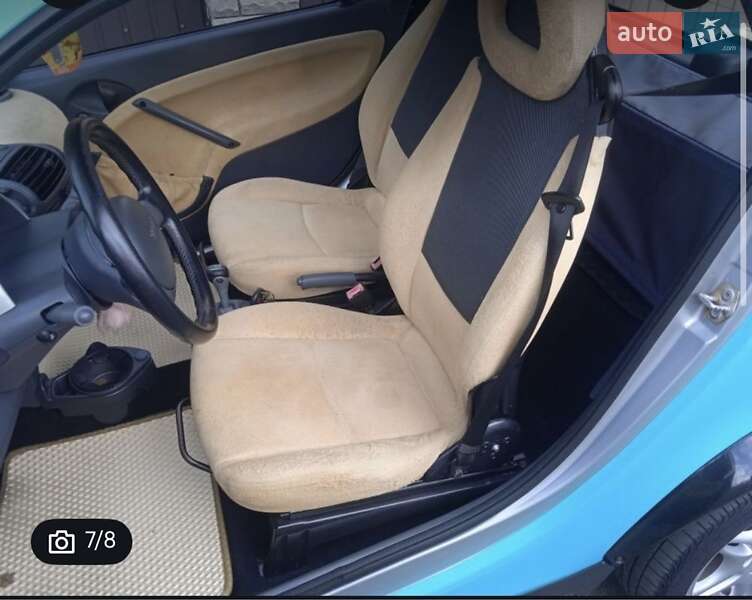 Smart Fortwo 2001