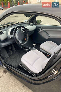 Купе Smart Fortwo 2005 в 