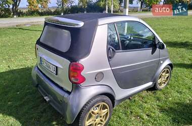 Кабриолет Smart Fortwo 2002 в 