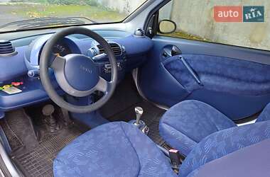Кабриолет Smart Fortwo 2000 в 