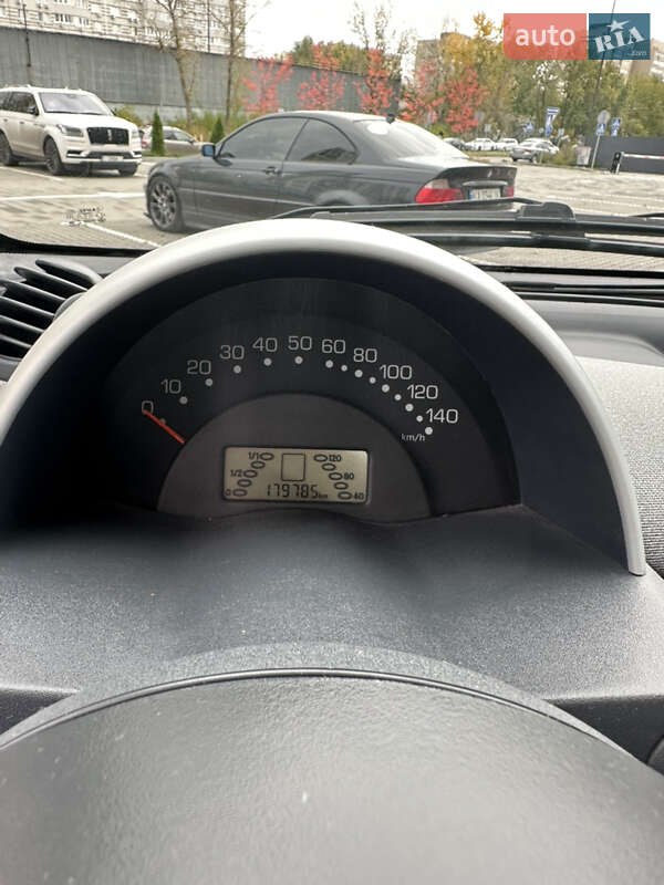 Купе Smart Fortwo 2004 в Киеве