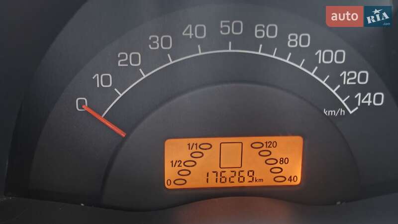 Купе Smart Fortwo 2004 в Киеве