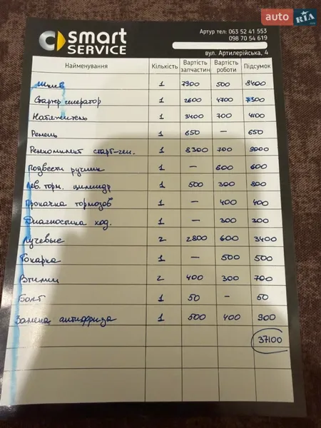 Купе Smart Fortwo 2010 в Одессе документ