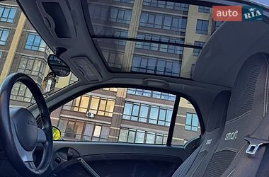 Купе Smart Fortwo 2006 в Чернигове