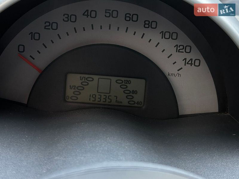 Купе Smart Fortwo 2004 в Киеве