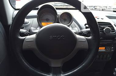 Кабриолет Smart Roadster 2003 в Киеве