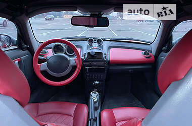 Купе Smart Roadster 2004 в 