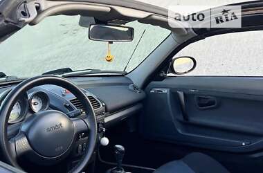 Родстер Smart Roadster 2004 в 