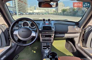 Купе Smart Roadster 2003 в 