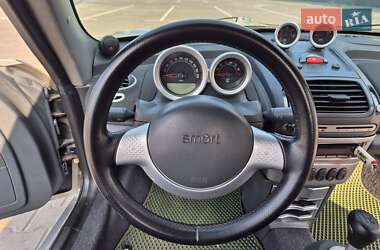 Купе Smart Roadster 2003 в 
