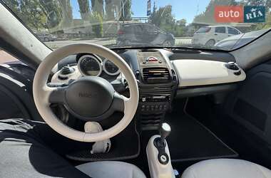 Родстер Smart Roadster 2004 в 
