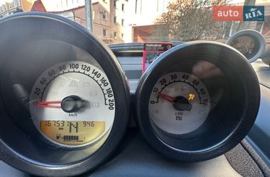 Родстер Smart Roadster 2004 в Києві