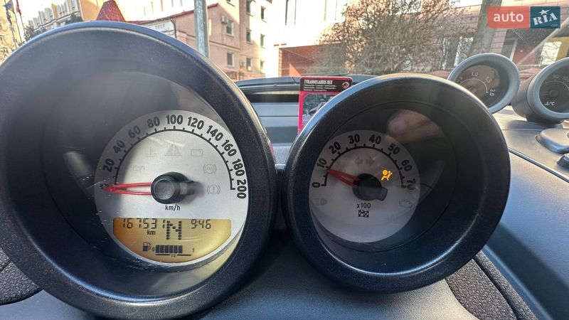 Родстер Smart Roadster 2004 в Києві