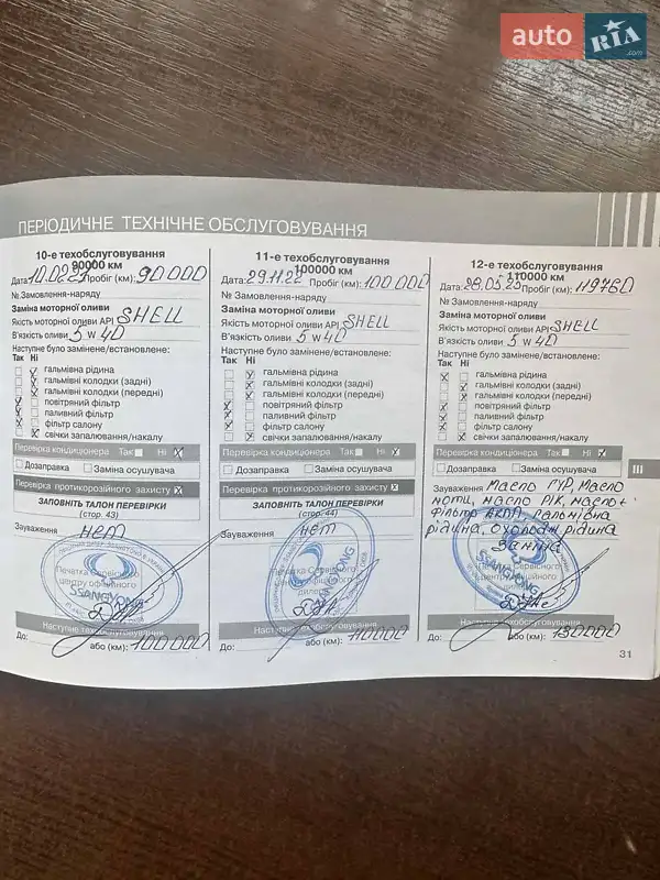 Позашляховик / Кросовер SsangYong Kyron 2011 в Кривому Розі документ