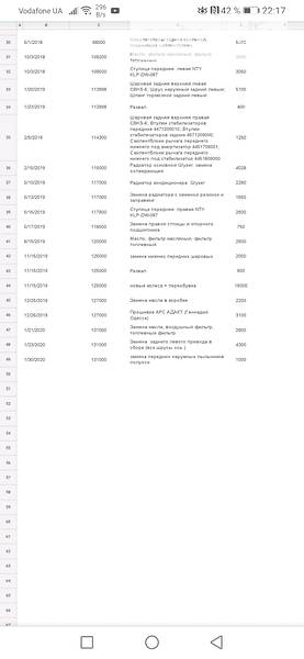 Позашляховик / Кросовер SsangYong Rexton 2011 в Києві