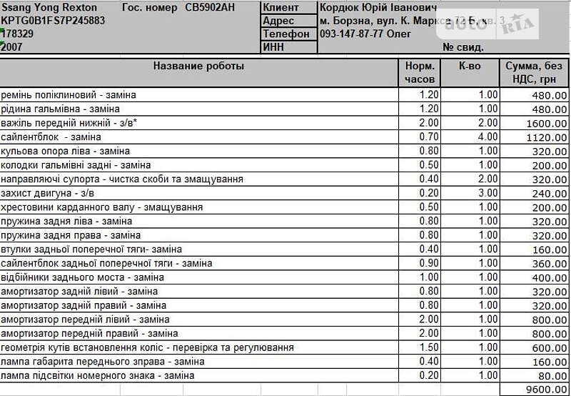 Внедорожник / Кроссовер SsangYong Rexton 2007 в Киеве