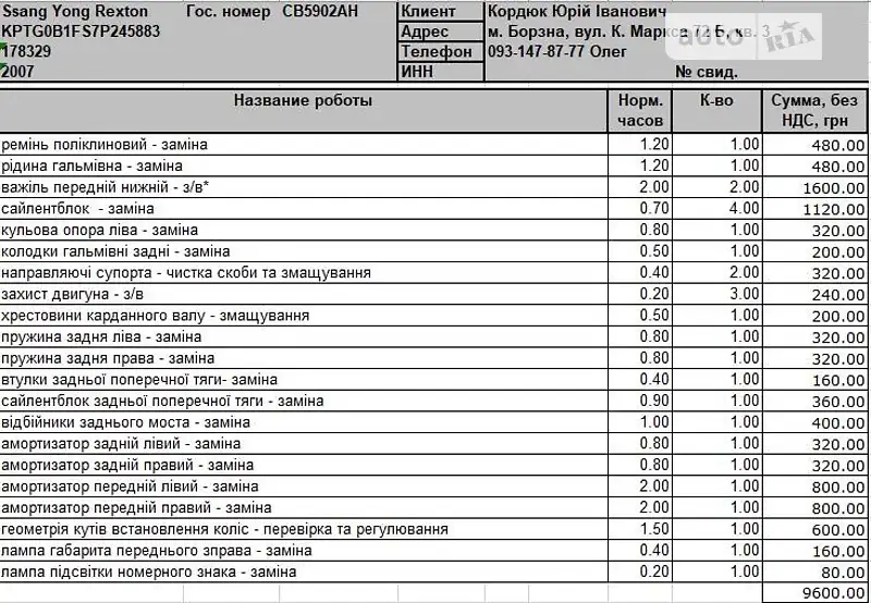 Внедорожник / Кроссовер SsangYong Rexton 2007 в Киеве документ