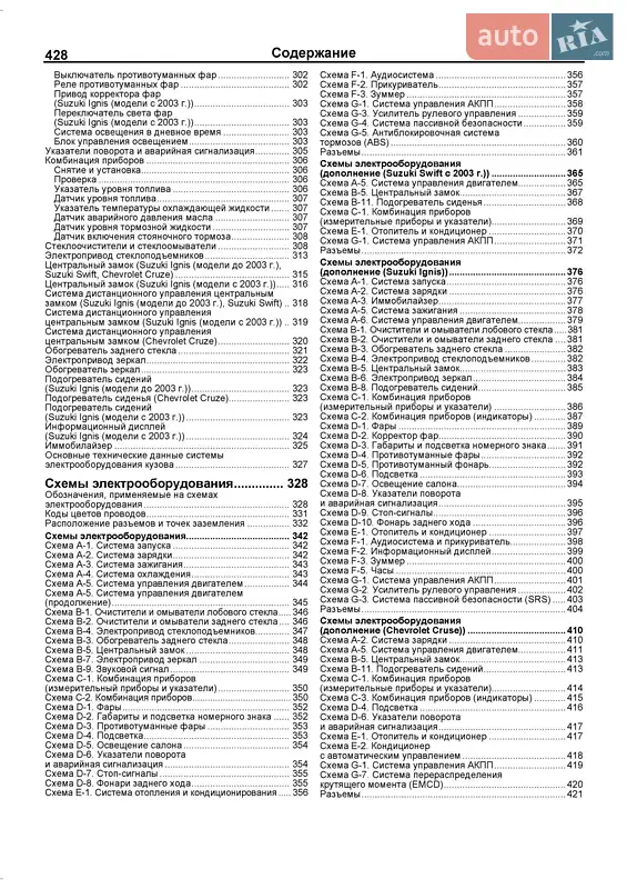 Хэтчбек Suzuki Ignis 2004 в Драбове документ