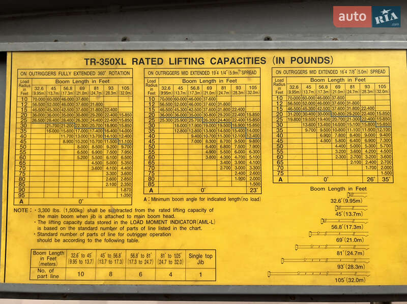 Автокран Tadano TR 1999 в Черноморске фото 5 Автокран Tadano TR 1999 в Черноморске