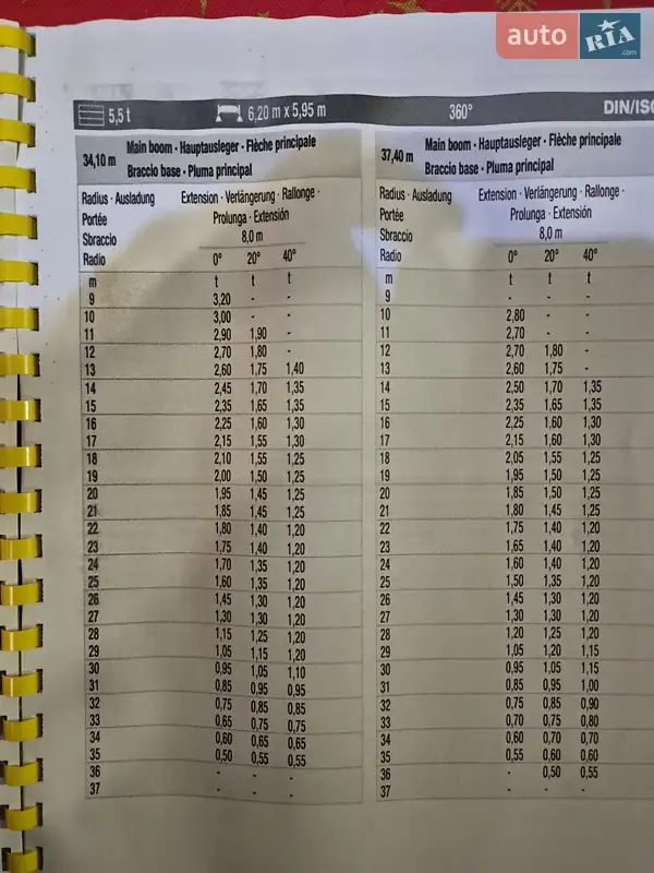 Автокран Terex-Demag K3208 2007 в Львові документ