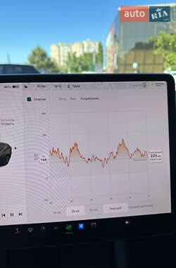 Седан Tesla Model 3 2021 в 