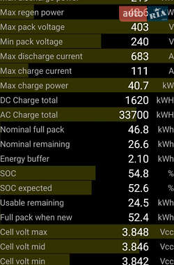 Седан Tesla Model 3 2019 в Владимире