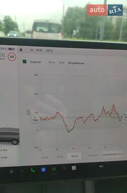 Седан Tesla Model 3 2021 в 