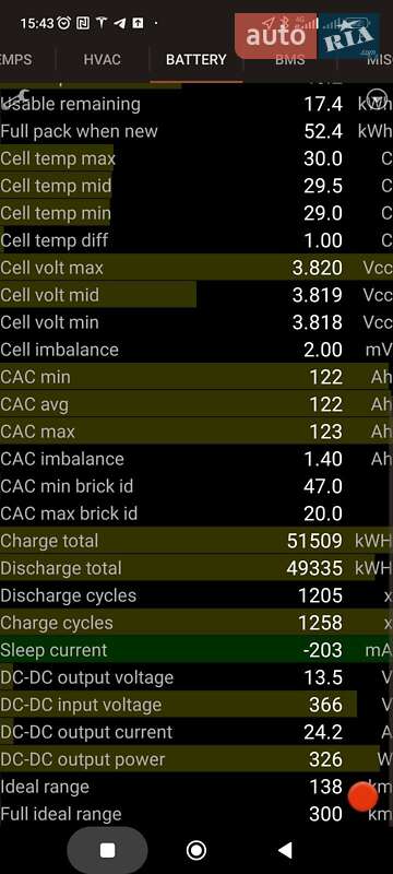 Седан Tesla Model 3 2019 в Львове