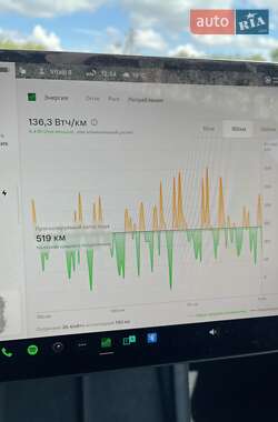 Седан Tesla Model 3 2024 в 