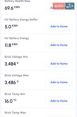 Седан Tesla Model 3 2021 в Киеве