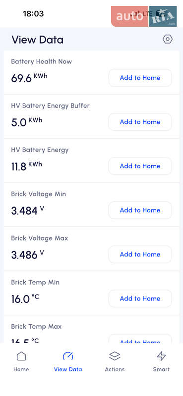 Седан Tesla Model 3 2021 в Києві