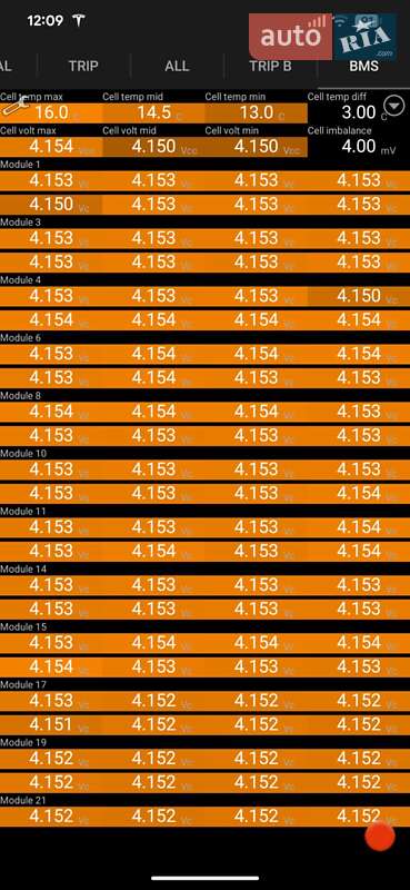 Седан Tesla Model 3 2021 в Тернополе