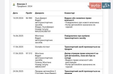 Седан Tesla Model 3 2019 в Днепре