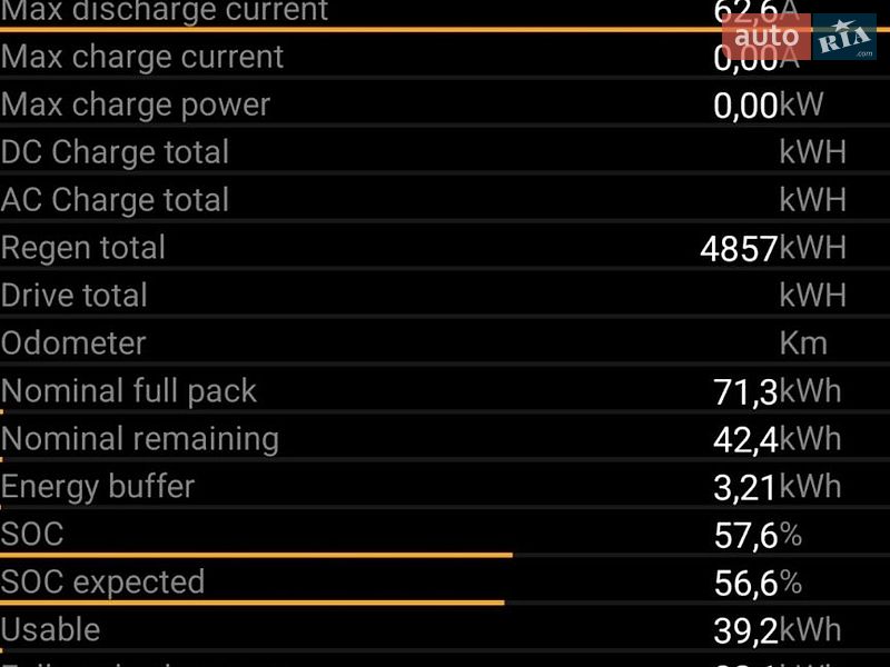 Седан Tesla Model 3 2022 в Дрогобыче