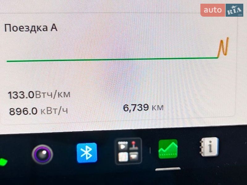 Седан Tesla Model 3 2025 в Полтаве